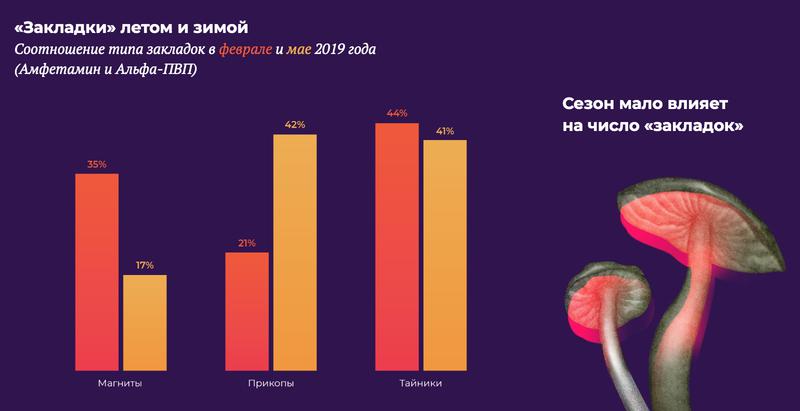 Кракен зеркало тор