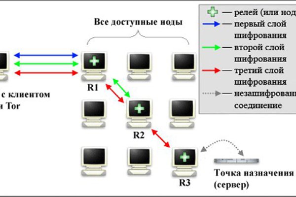 Kraken сайт kraken torion