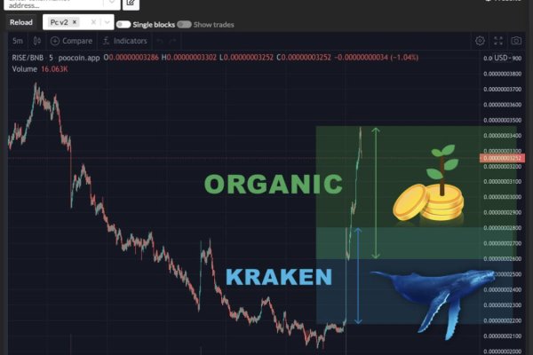 Сайт kraken darknet