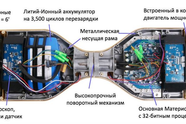 Сайты наркоты