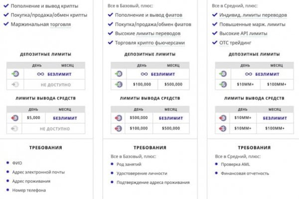 Кракен новое зеркало